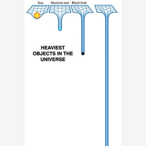 Heaviest Objects In The Universe meme template